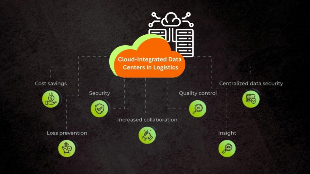 Top Advantages of Cloud-Integrated Data Centers for Smarter Logistics Operations 1 Top Advantages of Cloud-Integrated Data Centers
