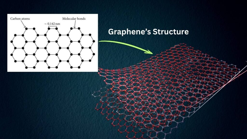 Trilayer Graphene’s New Energy Effect: What It Is, Why It Matters, and Where It’s Headed 1 Trilayer Graphene’s New Energy Effect