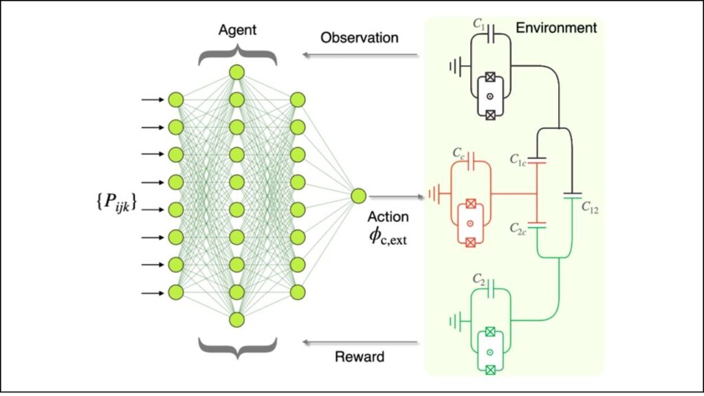 How Light and Glass Could Crack the Quantum Code and Transform All of Computing 5 Tunable Quantum Gate