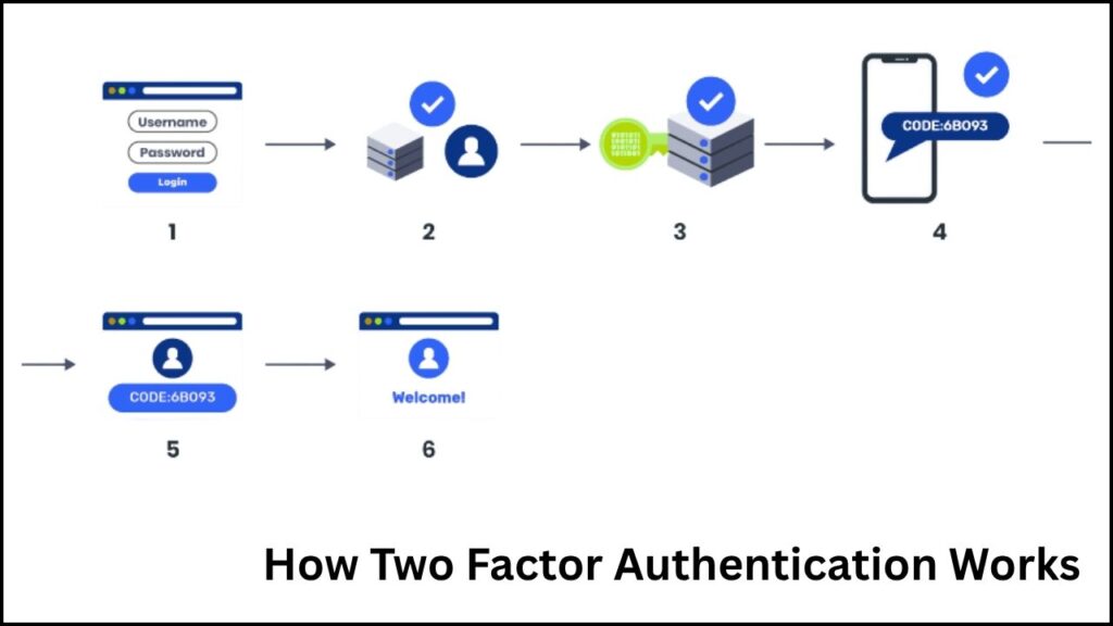 Startup Sells Hacked Data to Debt Collectors — Your Info Could Be Next 3 Turn On Two-Factor Authentication (2FA)