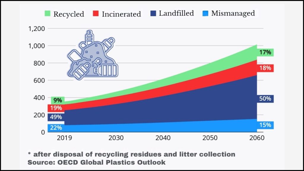 Plastic Recycling Is Broken — And the Science Explains Why We Need a Total Rethink 2 Understanding the Plastic Recycling Crisis