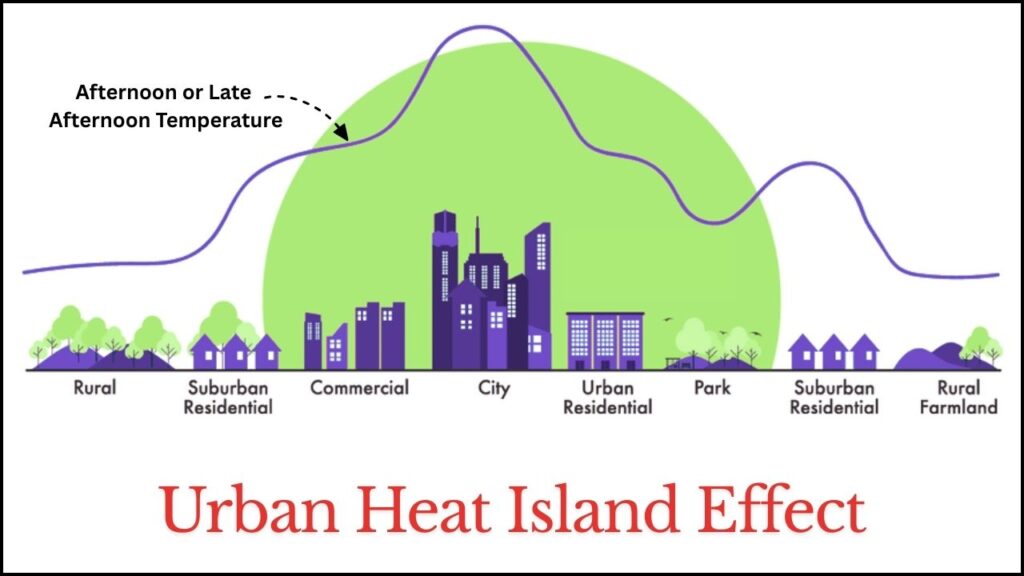AI Discovers New Paint Formula That Helps Buildings Stay Cooler Naturally 2 Urban Heat Island Effect