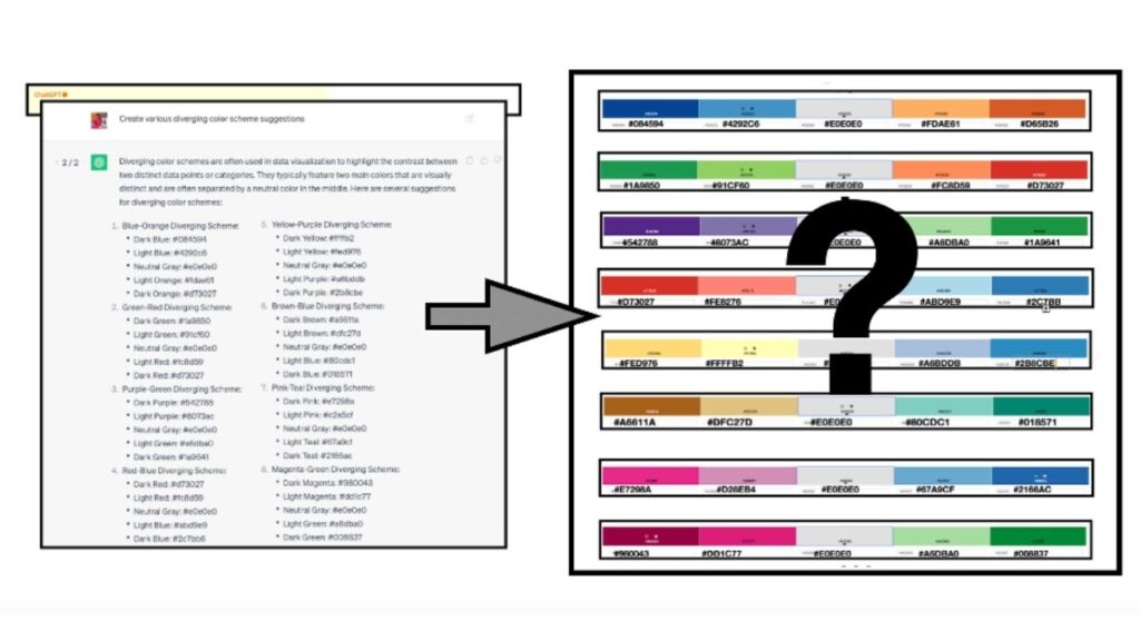 Using ChatGPT for Color-Related Tasks