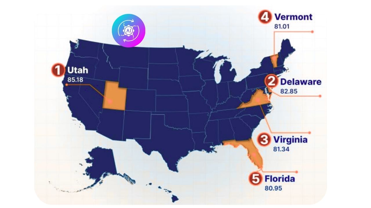 Utah Ranks Among the Top 3 States
