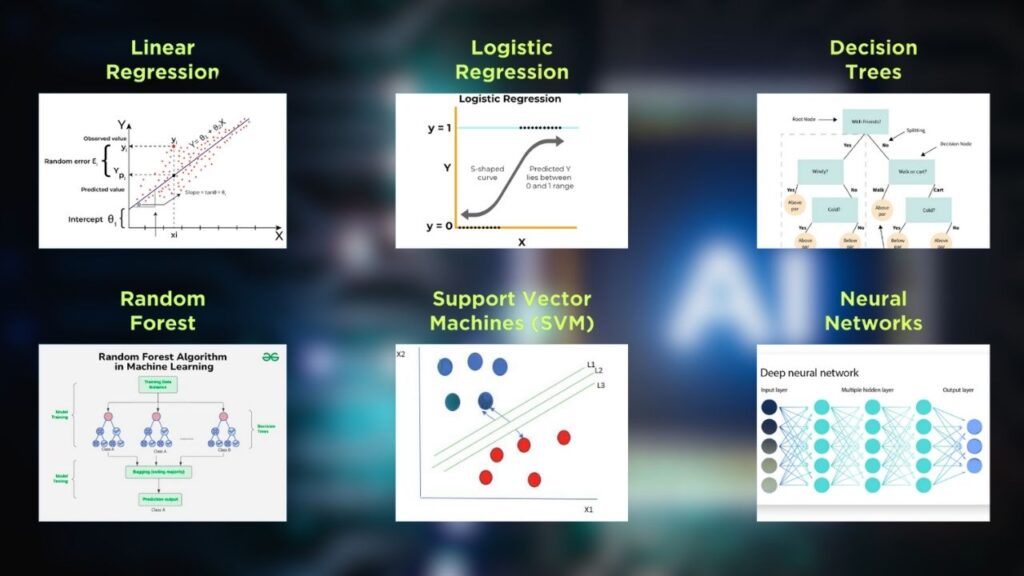 AI-Inspired Models Reveal Surprising Experiences Boost Human Learning 2 What Are AI-Inspired Learning Models