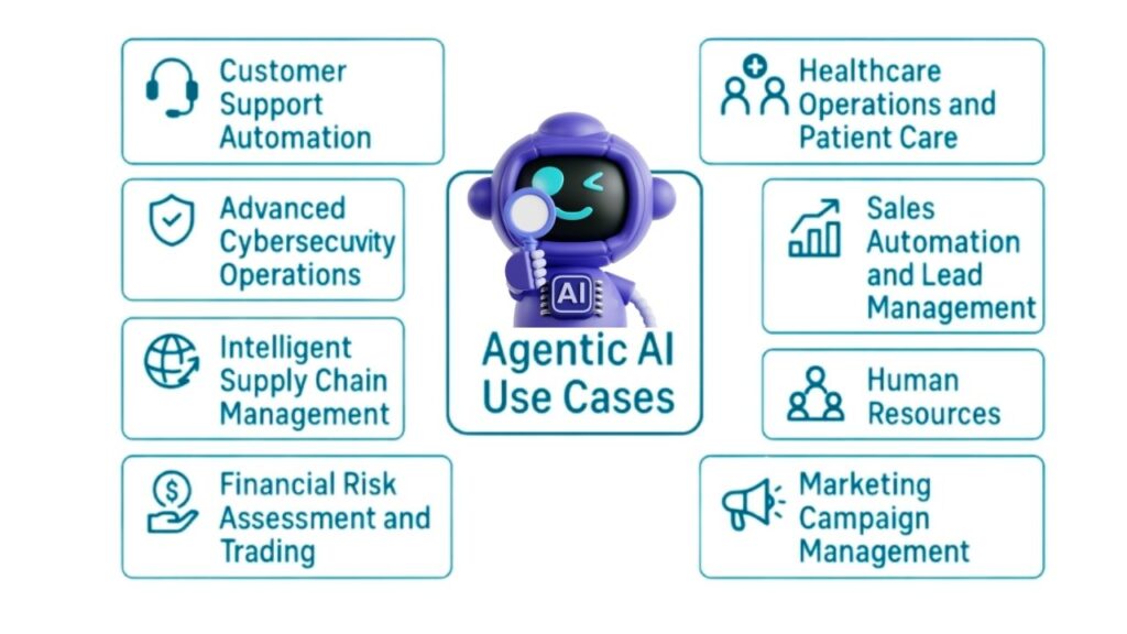 Capgemini Acquires WNS for $3.3 Billion to Lead in Agentic AI-Powered Intelligent Operations 2 What Are Agentic AI-Powered Intelligent Operations