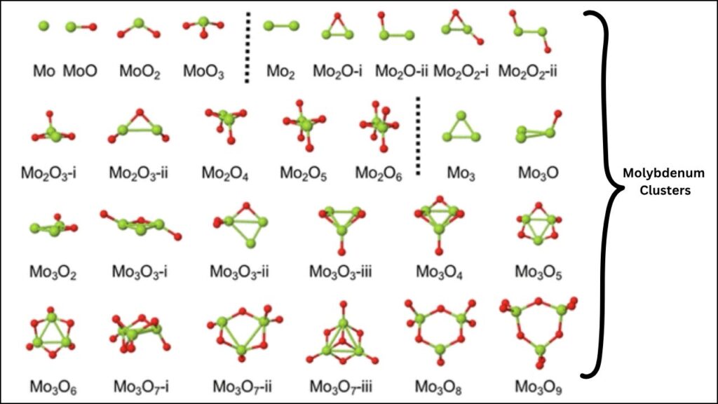Tiny Molybdenum Clusters on TiO₂ Nanosheets Could Revolutionize Photocatalysis 3 What Are Molybdenum Clusters