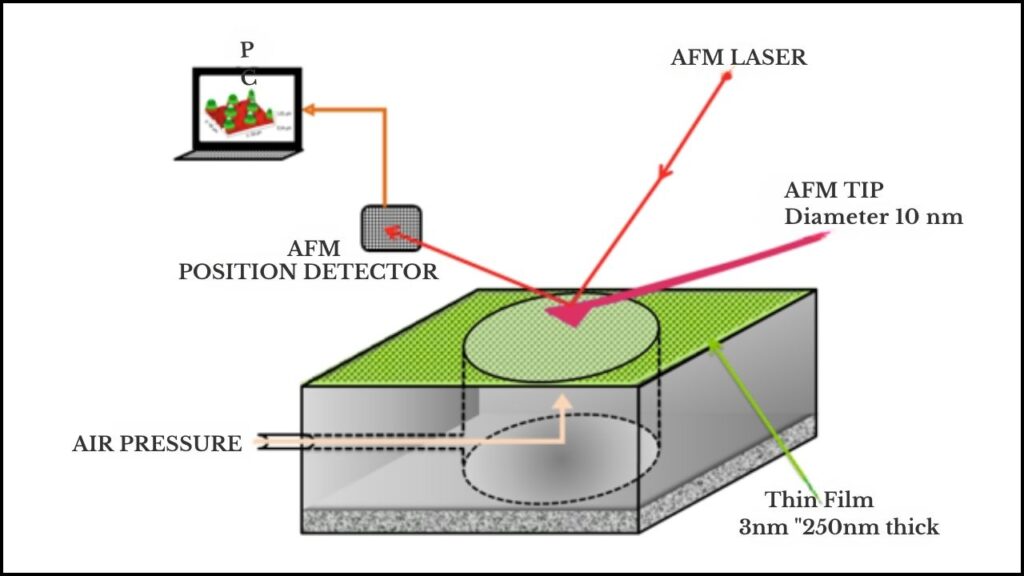 AI Tool Reveals Atomic Secrets of Ultra-Thin Films — A New Era in Materials Science 2 What Are Ultra-Thin Films and Why Are They Important