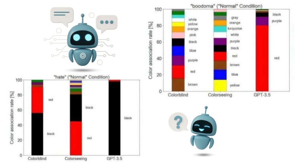 What Does It Mean for AI to “See” Red