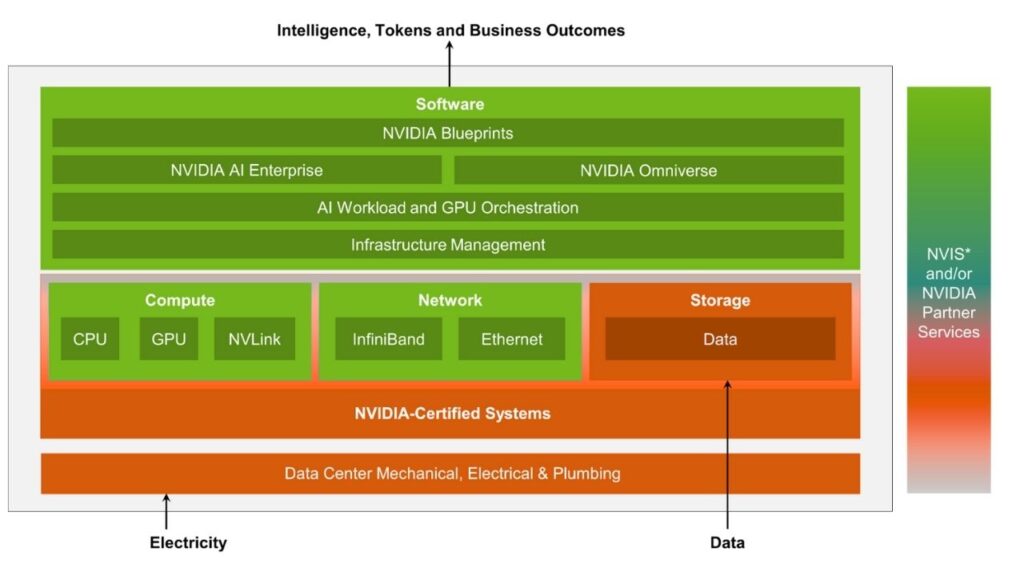 Ooredoo and NVIDIA Unite to Build Qatar’s Supercharged AI Future 2 What Does “Sovereign AI Cloud” Really Mean