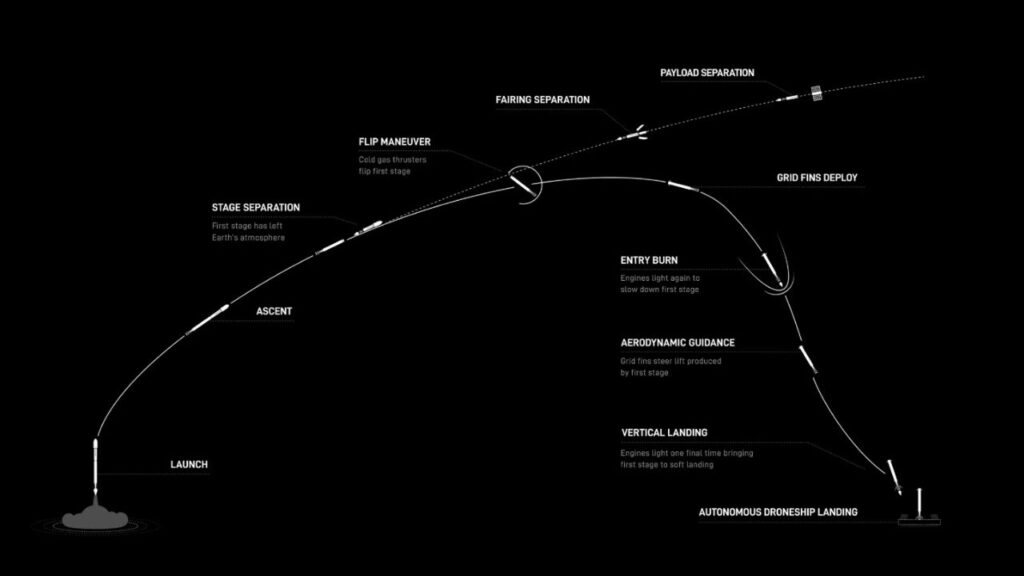 SpaceX Scrubs Launch With 11 Seconds to Go: What Happened and What It Means 3 What Happens During a SpaceX Launch Attempt