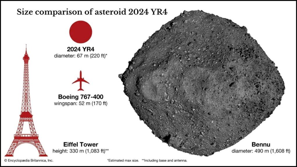 If Asteroid 2024 YR4 Hits the Moon, Earth Might Feel the Shock — Here’s What We Know 2 What Is Asteroid 2024 YR4