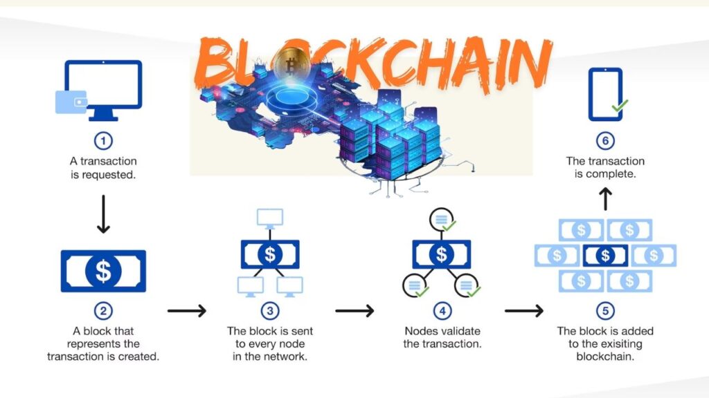 China Unveils Quantum-Proof Blockchain Tech Designed to Survive the Next Cyber Era 3 What Is Blockchain, and Why Does It Matter