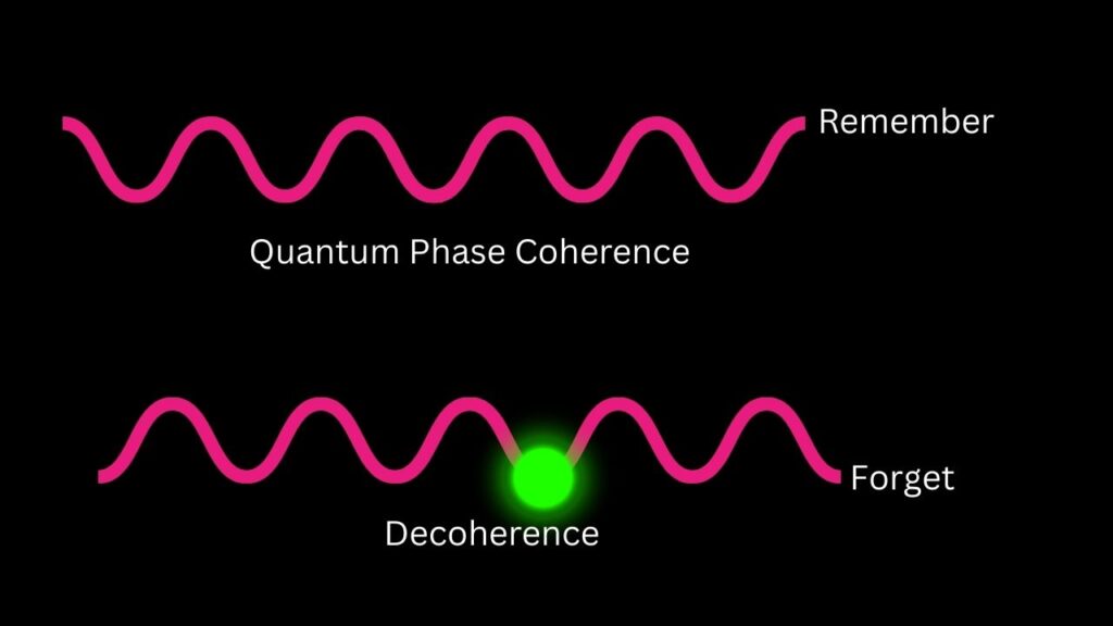 What Is Coherence