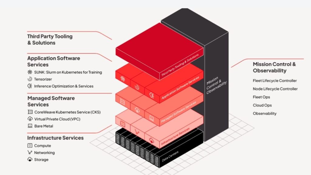 Nvidia-Backed CoreWeave Just Made a $9 Billion Move to Dominate Cloud Data Wars 2 What Is CoreWeave and Why Does It Matter