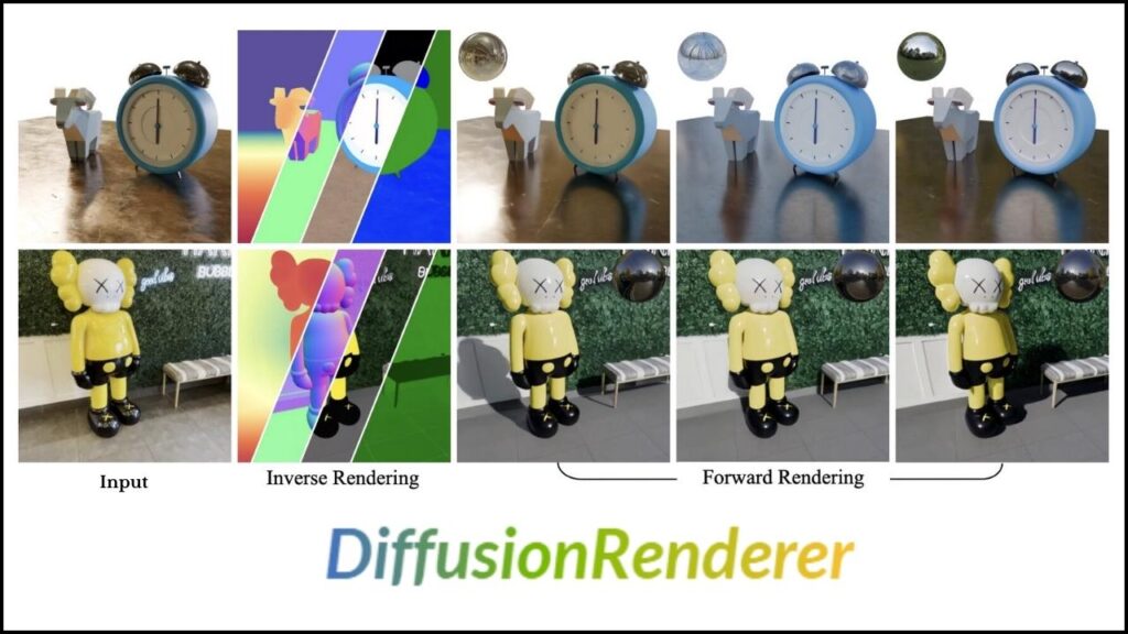 NVIDIA’s DiffusionRenderer: The Future of AI-Powered 3D Scene and Image Editing 2 What Is DiffusionRenderer and Why Does It Matter