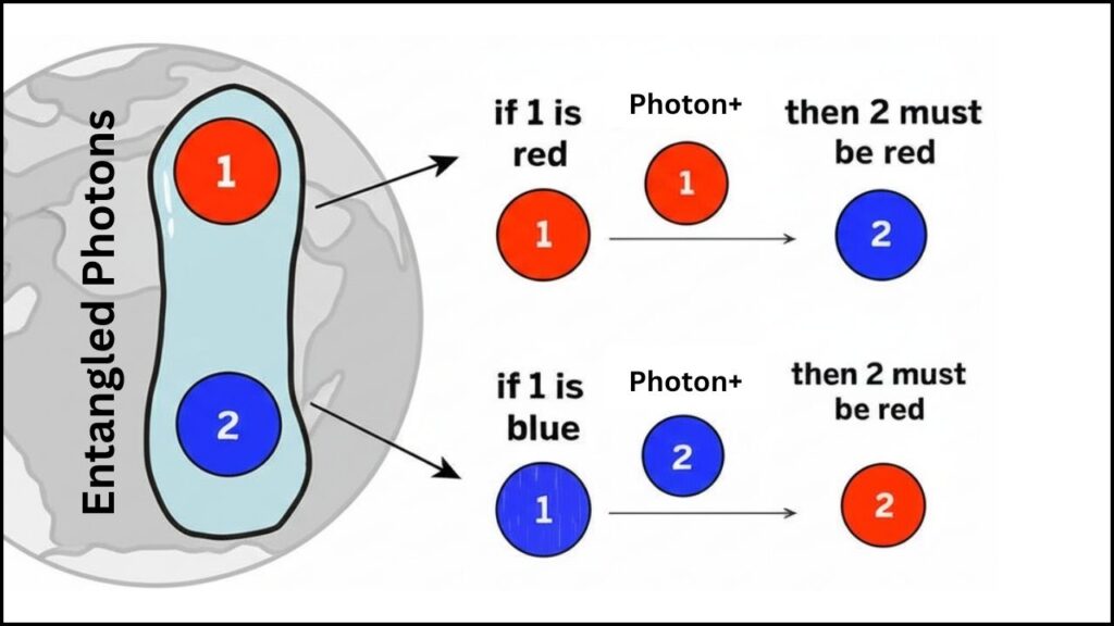 Entanglement May Be the Key to Helping Quantum Computers Run Faster Simulations 2 What Is Quantum Entanglement