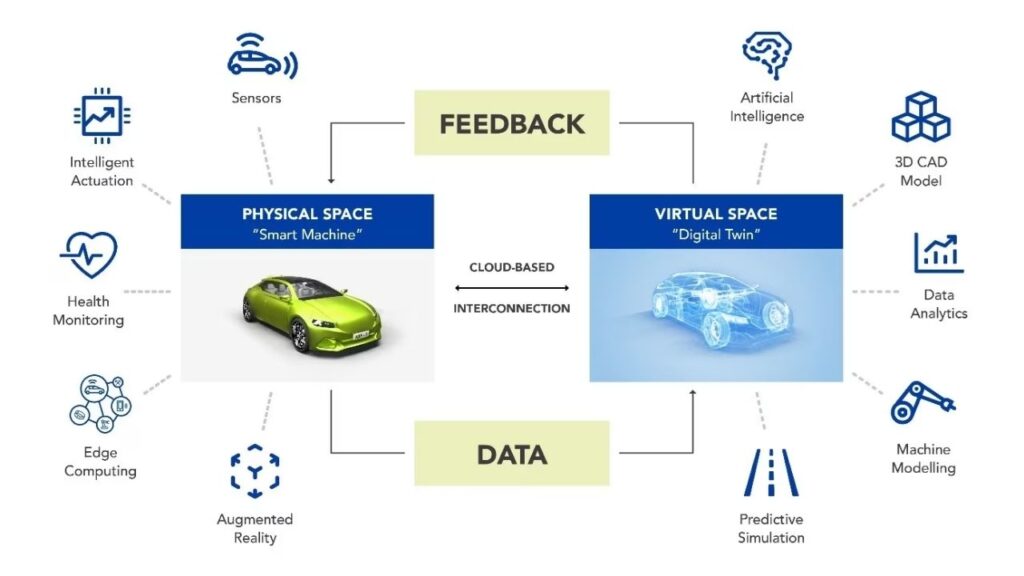 What Is a Digital Twin