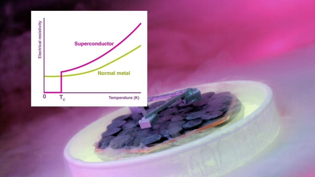 What Is a Superconductor