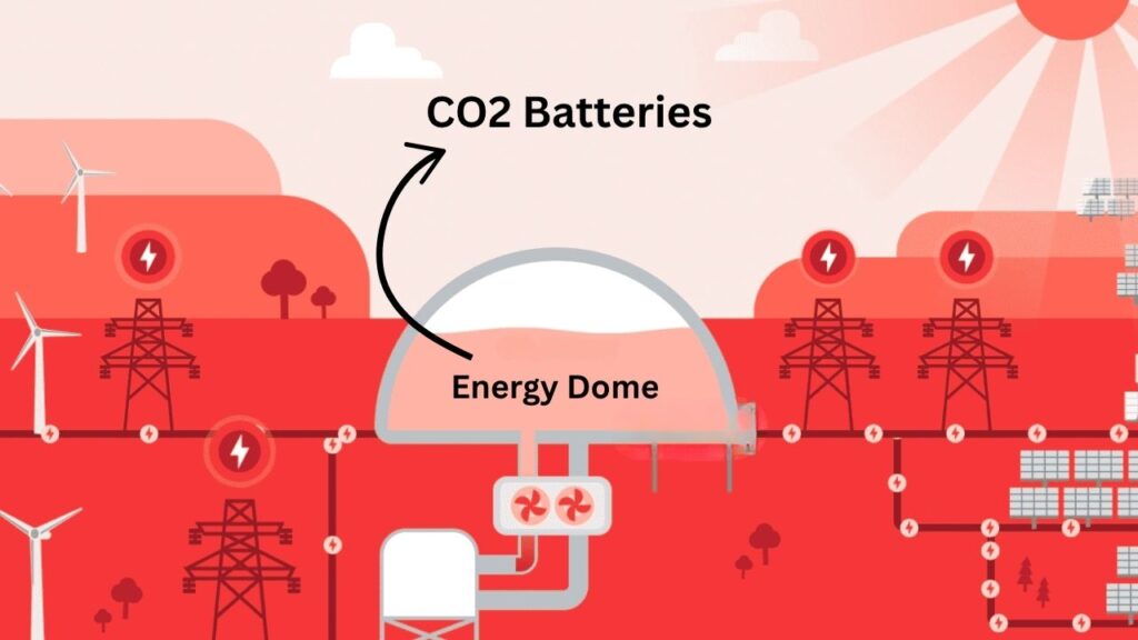 Google’s CO₂ Battery Could Revolutionize Green Energy — Here’s How It Works 2 What Is the CO₂ Battery and How Does It Work