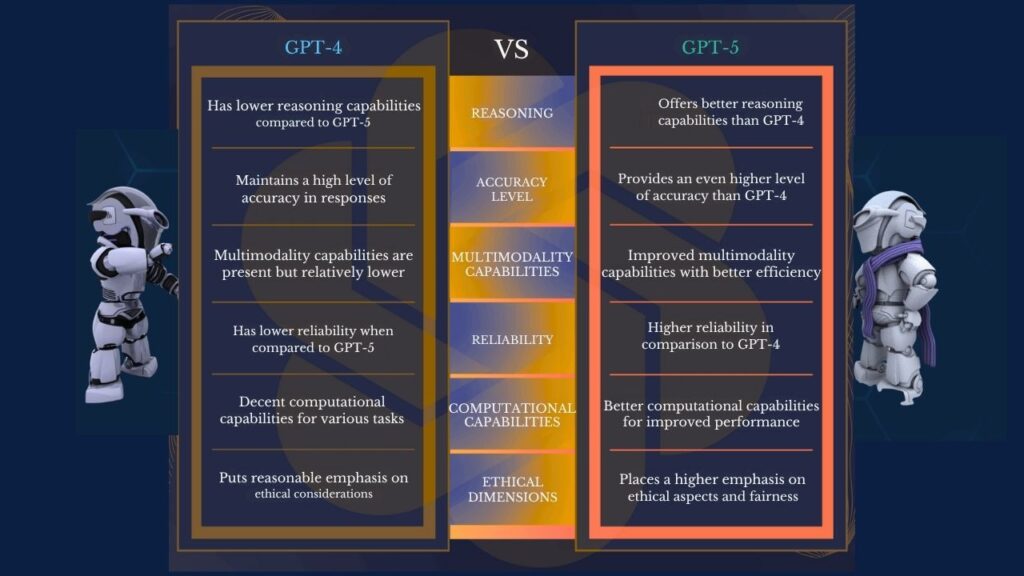 GPT-5 Is Coming Soon: What Everyone Needs to Know About the Next AI Revolution 3 What Makes GPT-5 Different