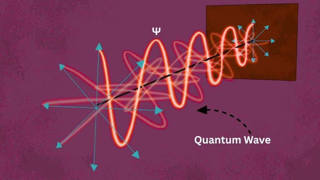 Scientists Capture Invisible Quantum Waves in Nanomaterials — A Breakthrough You Need to See 2 What are Quantum Waves