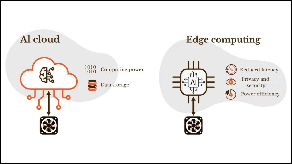 What is Edge AI