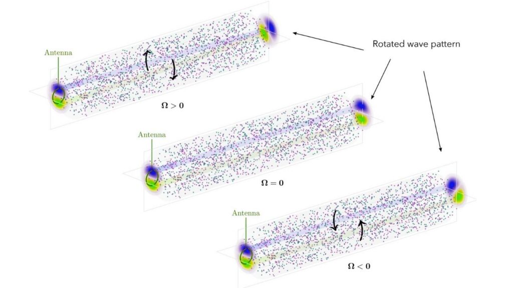 Physicists Observe Image Rotation Phenomenon in Plasma for the First Time 2 What is Image Rotation