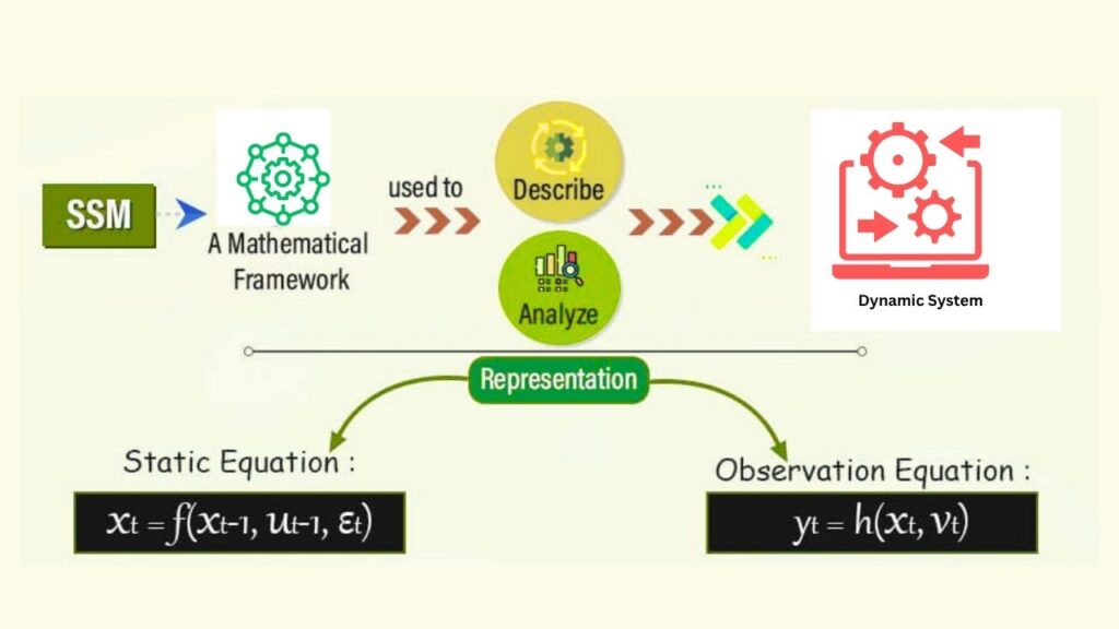 SpeechSSM Breakthrough Brings Hyper-Realistic AI Voices in Record Time 2 What is SpeechSSM