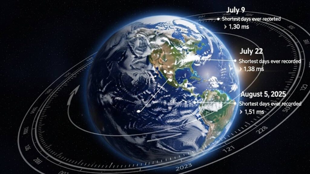 Earth Is Spinning Faster Than Ever—What Does This Mean for You, Science, and the World? 2 What’s Happening to Earth’s Spin
