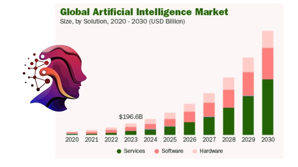 Chip-Driven Lending Surge Fuels Growth of AI Computing Startups 3 Why Are Investors and Lenders Interested