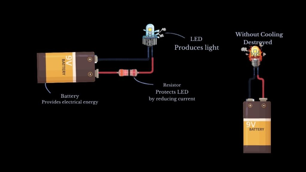 Heat-Conductive Plastics: The Next Big Leap in Electronics Cooling 2 Why Do Electronics Need Cooling