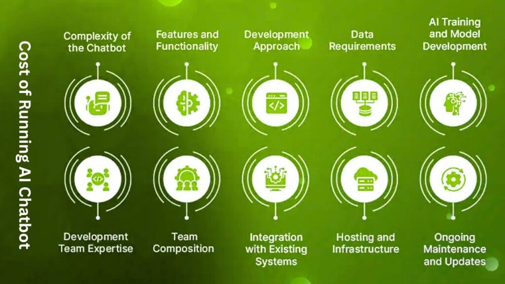 Why Are Some AI Chatbot Subscriptions Over $200? The Pricing Strategy Revealed 2 Why Do Some AI Chatbots Cost Over $200 a Month