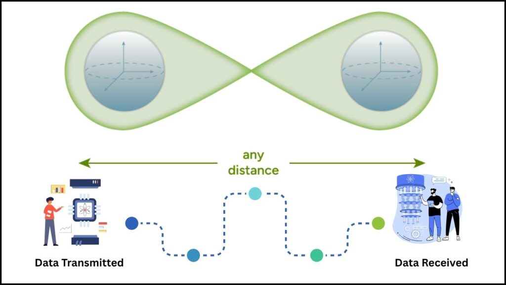 Entanglement May Be the Key to Helping Quantum Computers Run Faster Simulations 3 Why Does Entanglement Matter for Quantum Computers