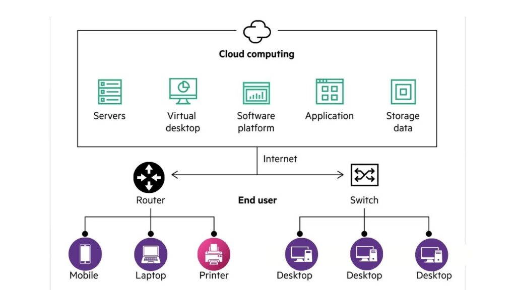 China’s Cloud Computing Market Hits $11.6 Billion in Q1 2025, Showing Steady Momentum 2 Why Is Cloud Computing Important