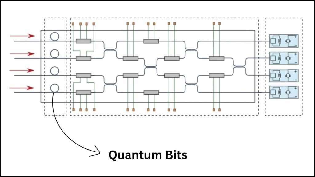 Aegiq and Pixel Photonics Team Up to Supercharge Scalable Quantum Computing 2 Why Is Photonic Quantum Computing Special