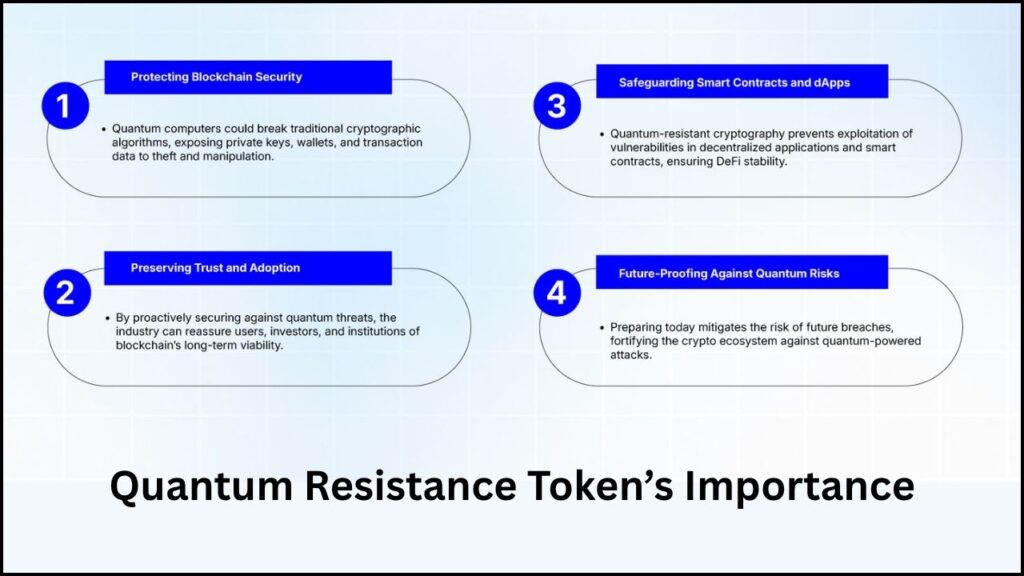 Naoris Protocol Just Launched a Token That Quantum Computers Can’t Crack 4 Why Is Quantum Resistance Crucial