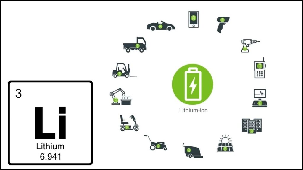 Why Lithium Extraction Matters