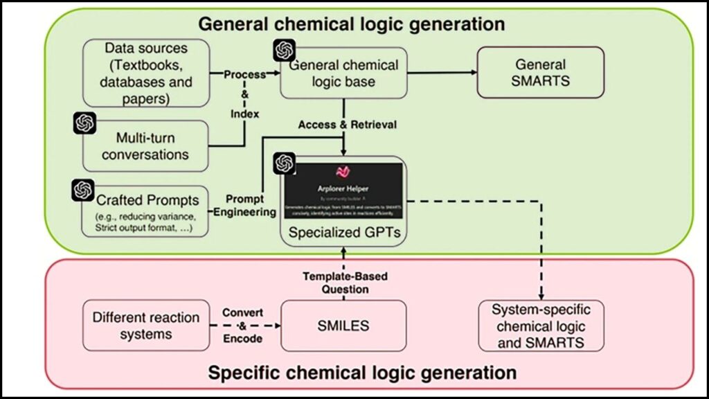 AI Powered Model Now Guides Automated Chemical Reaction Pathway Exploration 1 AI Powered Model