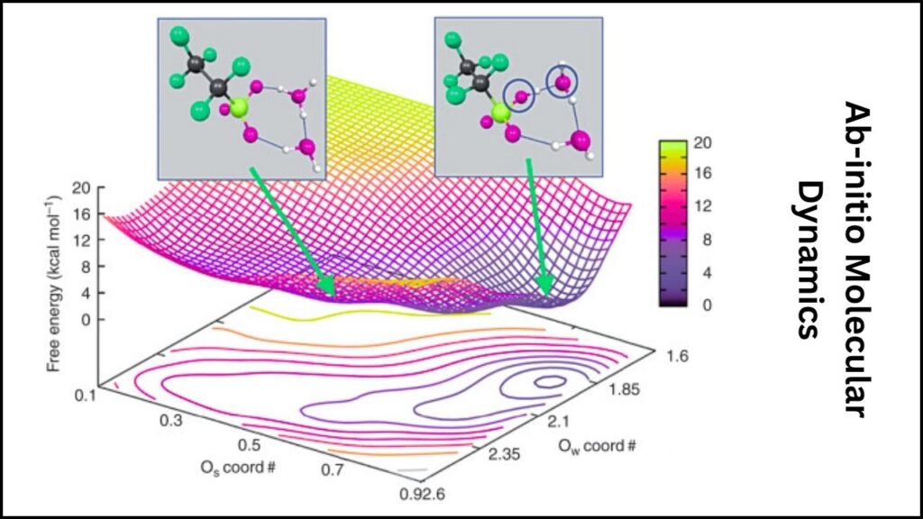 New Timed Laser Method Lets Scientists Hit ‘Pause’ on Ultra-Fast Silicon Melting 3 Ab-initio Molecular Dynamics