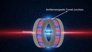 Antiferromagnetic Tunnel Junctions