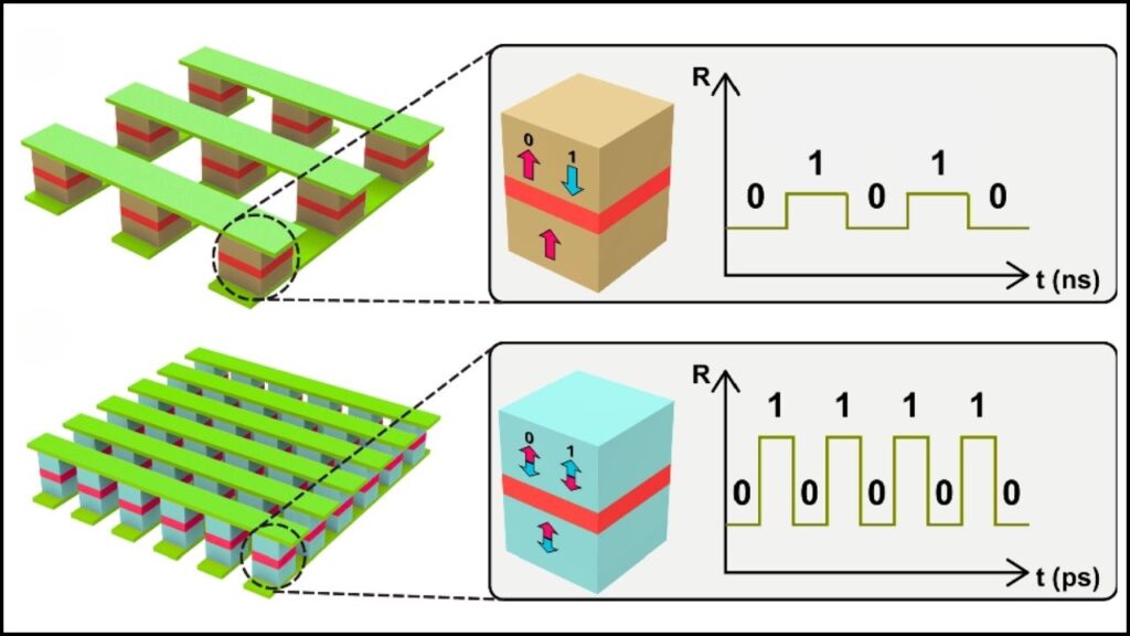 Antiferromagnetic Tunnel Junctions For Spintronics