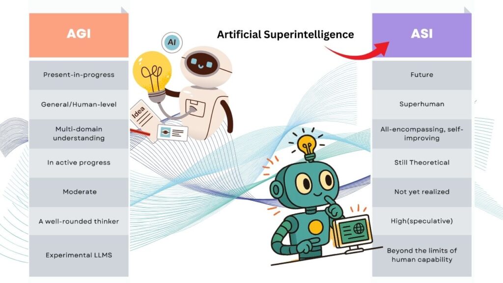 Meta AI Edges Toward Superintelligence: A New Era of Personal Empowerment 2 Artificial Superintelligence