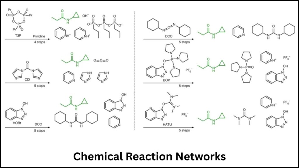 AI Powered Model Now Guides Automated Chemical Reaction Pathway Exploration 4 Autonomous Exploration of Chemical Reaction Networks