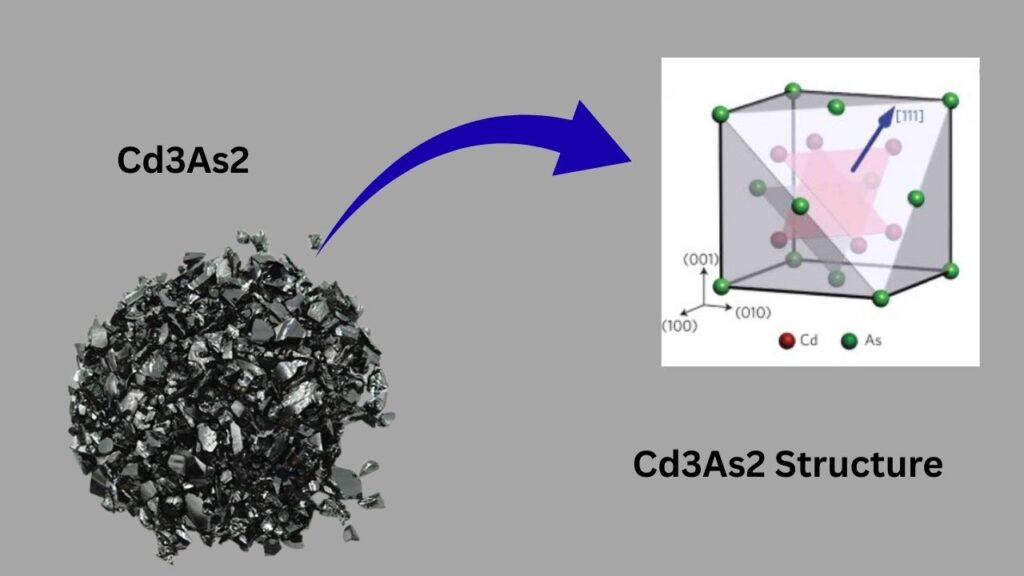 Physicists Finally Observe a Hall Effect That Eluded Science for Decades 3 Cd3As2 Semimetal