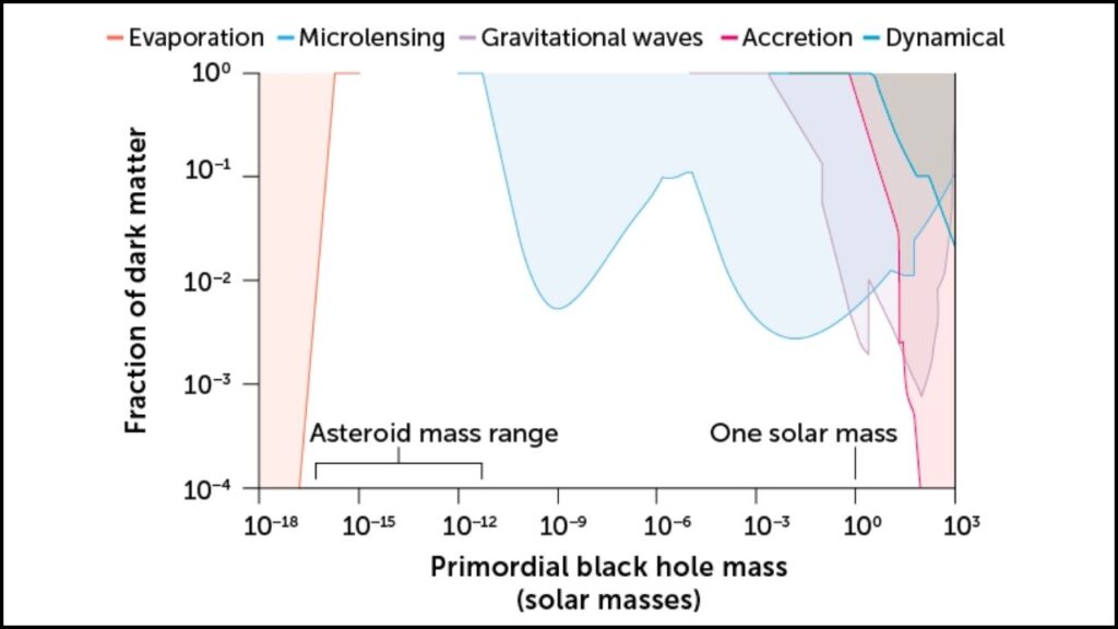 Dark Matter Inside Gas Giants Could Turn Into Black Holes, Scientists Warn 4 Dark Matter Behavior Inside Planets