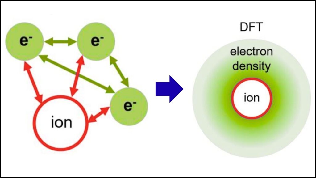 Electron Diffraction Unlocks Partial Atomic Charges — Why Chemists Are Buzzing 4 Density Functional Theory