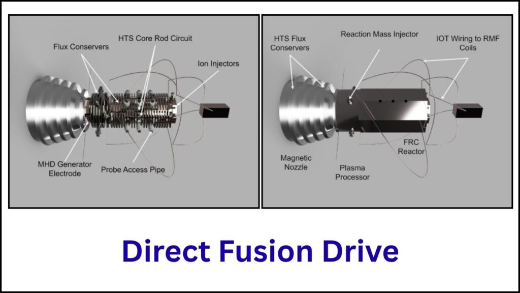 Chrysalis Starship: Carrying Up to 2,400 Humans on a One-Way Mission to Alpha Centauri 2 Direct Fusion Drive