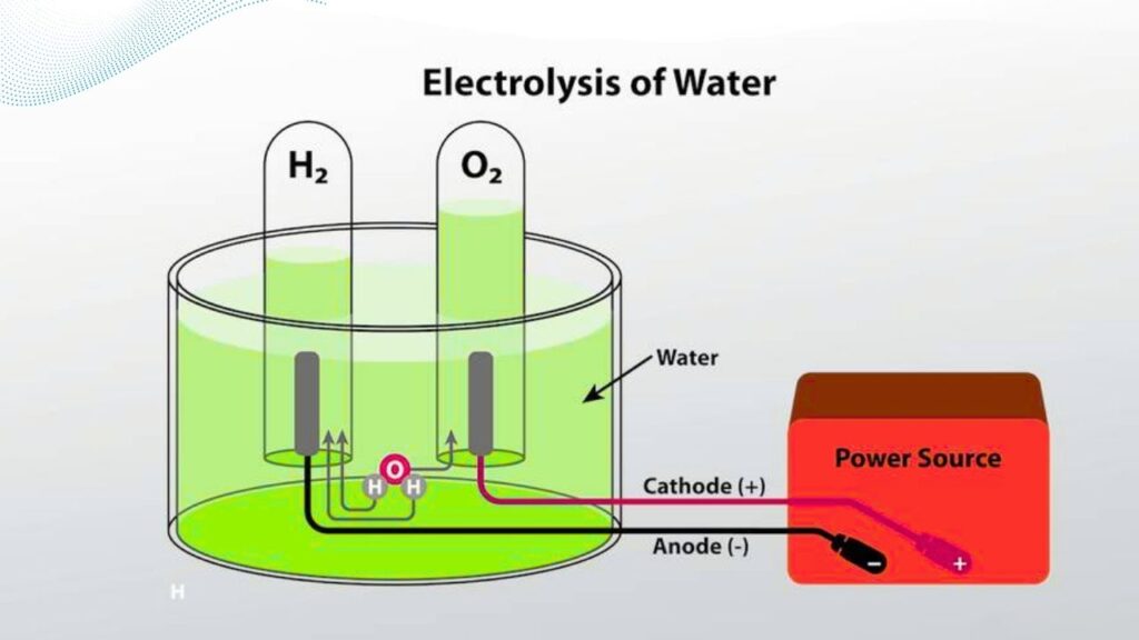 Electrolysis