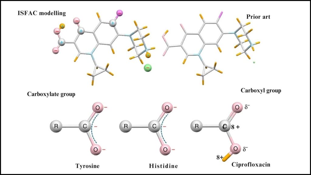 Electron Diffraction Unlocks Partial Atomic Charges — Why Chemists Are Buzzing 1 Electron Diffraction Unlocks Partial-Atomic Charges